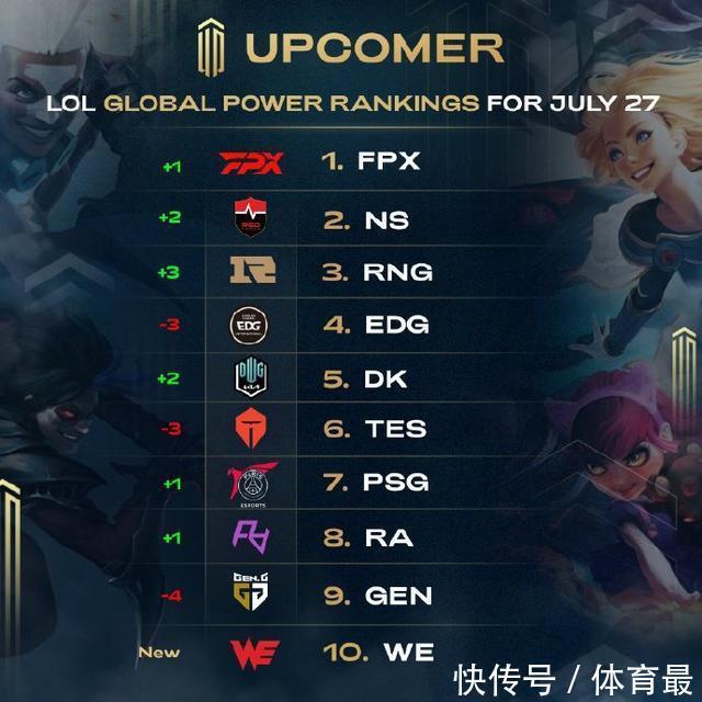 急救能力尤 急救能力尤